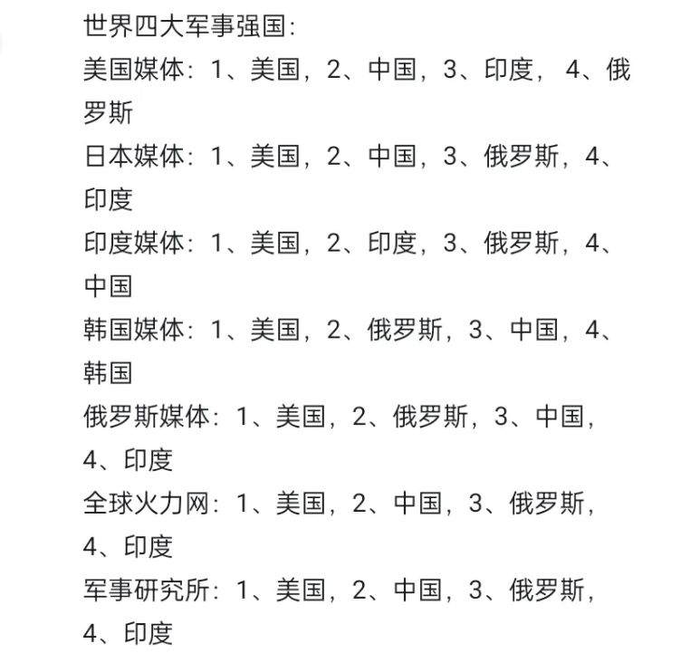 亞洲軍事強國排名,深度解析,亞洲軍事強國深度排名解析