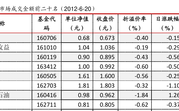 關(guān)于110005基金今天凈值的全面解析,110005基金今日凈值全面解析