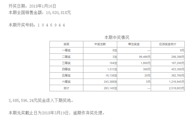 澳門最快開獎kj007,探索彩票開獎的奧秘與策略,澳門最快開獎kj007,彩票開獎奧秘與策略探索