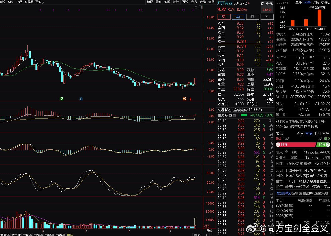 上海股票601607,深度解析與市場前景展望,上海股票601607深度解析及市場前景展望
