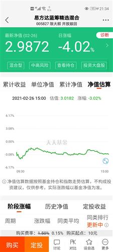 易方達(dá)藍(lán)籌精選凈值，深度解析與前景展望，易方達(dá)藍(lán)籌精選凈值解析及未來前景展望