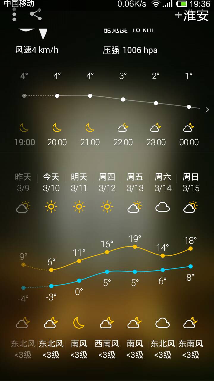 淮安天氣預報，掌握天氣變化，安排生活出行，淮安天氣預報，掌握天氣變化，輕松安排生活出行