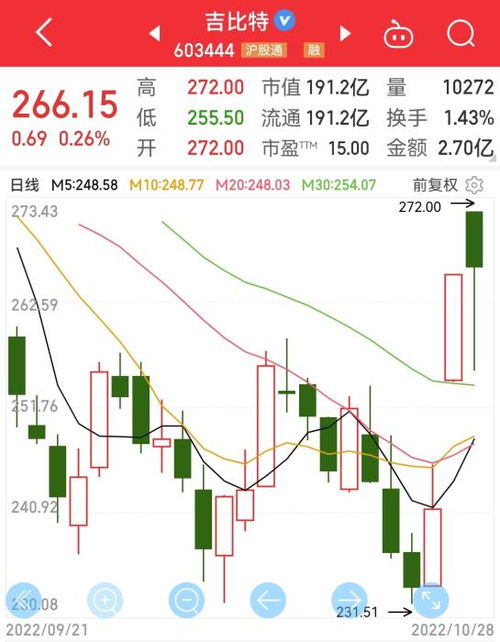 關于股票行情分析,002212股票走勢展望,股票行情分析,展望002212股票走勢