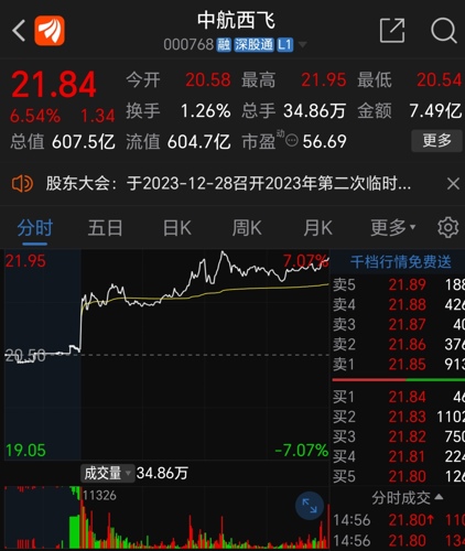 中航西飛股票(代碼,000768)深度解析與前景展望,中航西飛股票(代碼000768)深度解析及未來前景展望