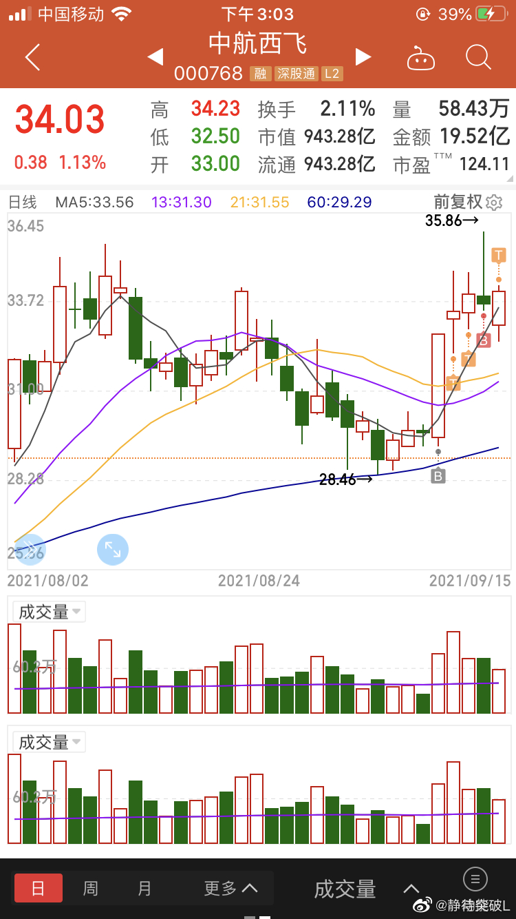 中航西飛股票(代碼,000768)深度解析與前景展望,中航西飛股票(代碼000768)深度解析及未來前景展望