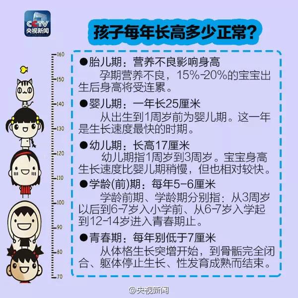 如何促進17歲青少年二次長高——全方位指南,全方位指南,促進17歲青少年二次長高秘籍