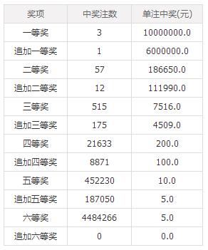 澳門六會彩開獎結(jié)果查詢，輕松掌握最新開獎動態(tài)，澳門六會彩最新開獎動態(tài)，輕松查詢結(jié)果
