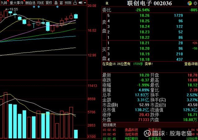 集成電路股票,投資趨勢與市場前景分析,集成電路股票投資趨勢與市場前景深度解析