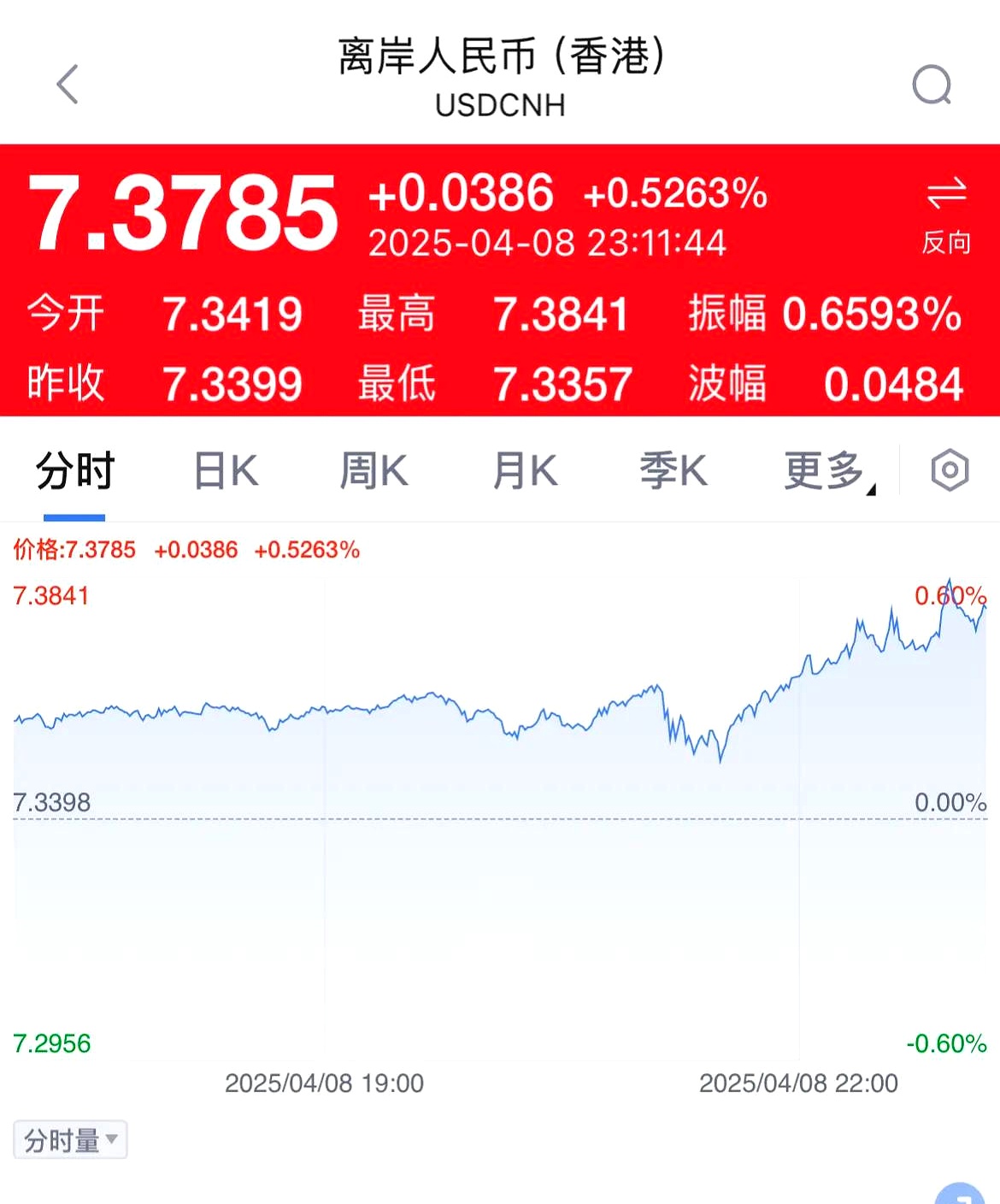 美元兌人民幣最新匯率走勢及分析,美元兌人民幣最新匯率走勢深度解析