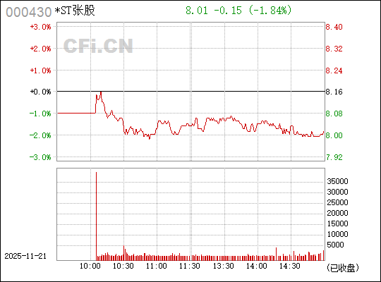 深入了解代碼，000430——探索其背后含義與應用，揭秘代碼背后的含義與應用，深入了解代碼 000430