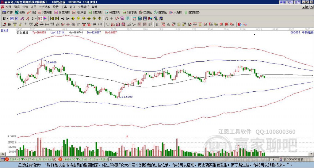 關于股票行情分析,探索代碼為000657的股票走勢,股票行情分析,代碼為000657的股票走勢探索