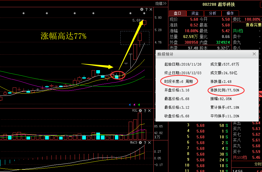 股票002288,深度解析與前景展望,股票002288深度解析與未來前景展望