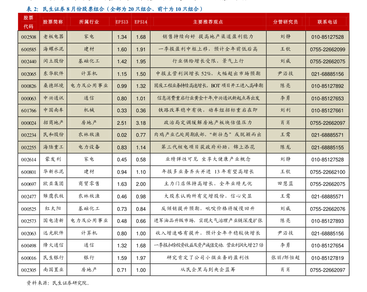 關于股票行情分析,聚焦代碼為002461的股票動態,股票行情分析,聚焦代碼為002461的股票動態報告