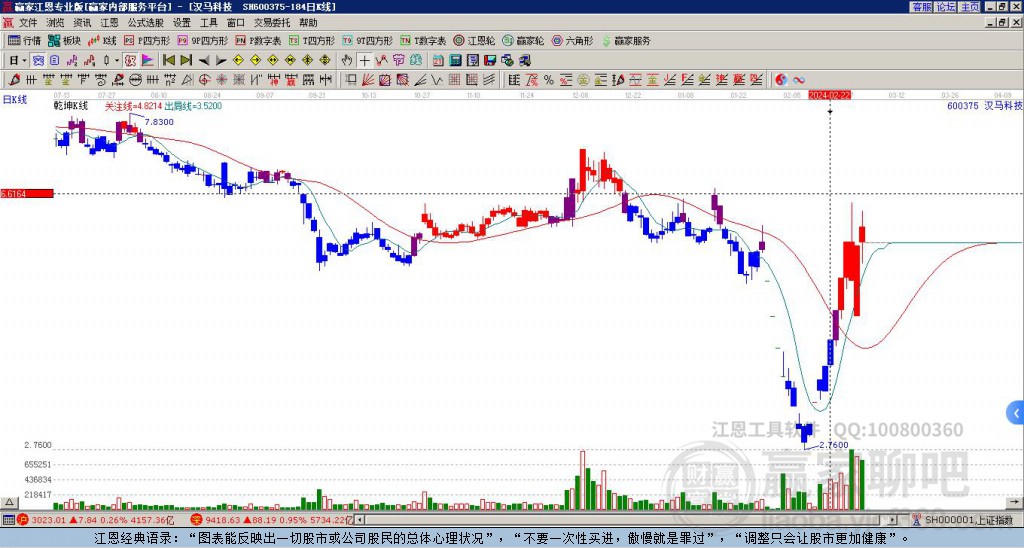 關于股票行情分析,探索600375股票的最新動態與前景展望,股票行情分析,探索代碼為600375股票的最新動態與未來前景展望
