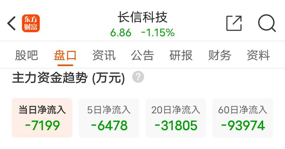 長信科技股票股吧,深度解析與前景展望,長信科技股票深度解析及前景展望——股吧熱議話題