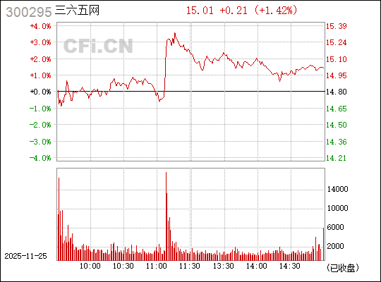 關于數字300295的奧秘與SEO優化探討,數字300295的奧秘與SEO優化策略探討