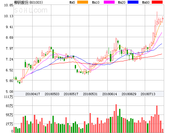 柳鋼股份股票股吧——深度解析與前景展望，柳鋼股份深度解析及前景展望——股吧熱議焦點