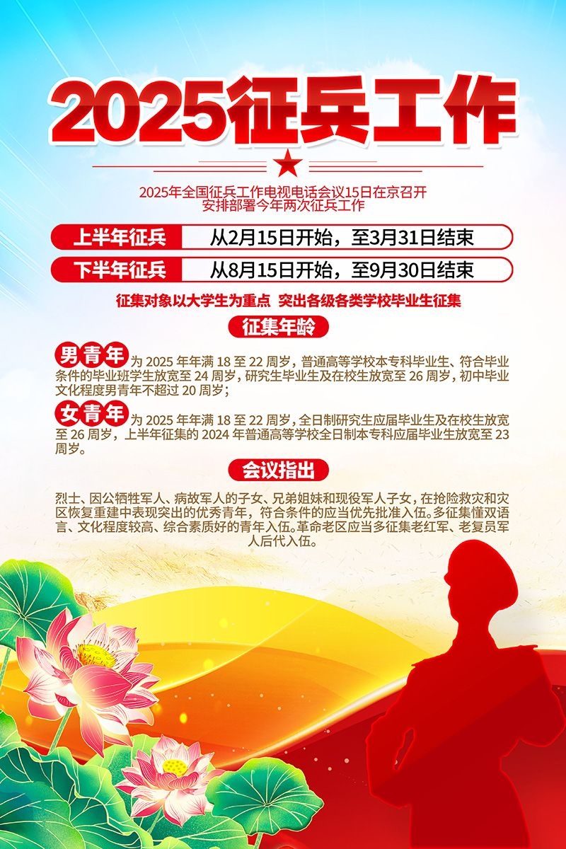 關于即將到來的2025年參軍入伍報名開始的相關資訊,2025年參軍入伍報名啟動,報名資訊全解析