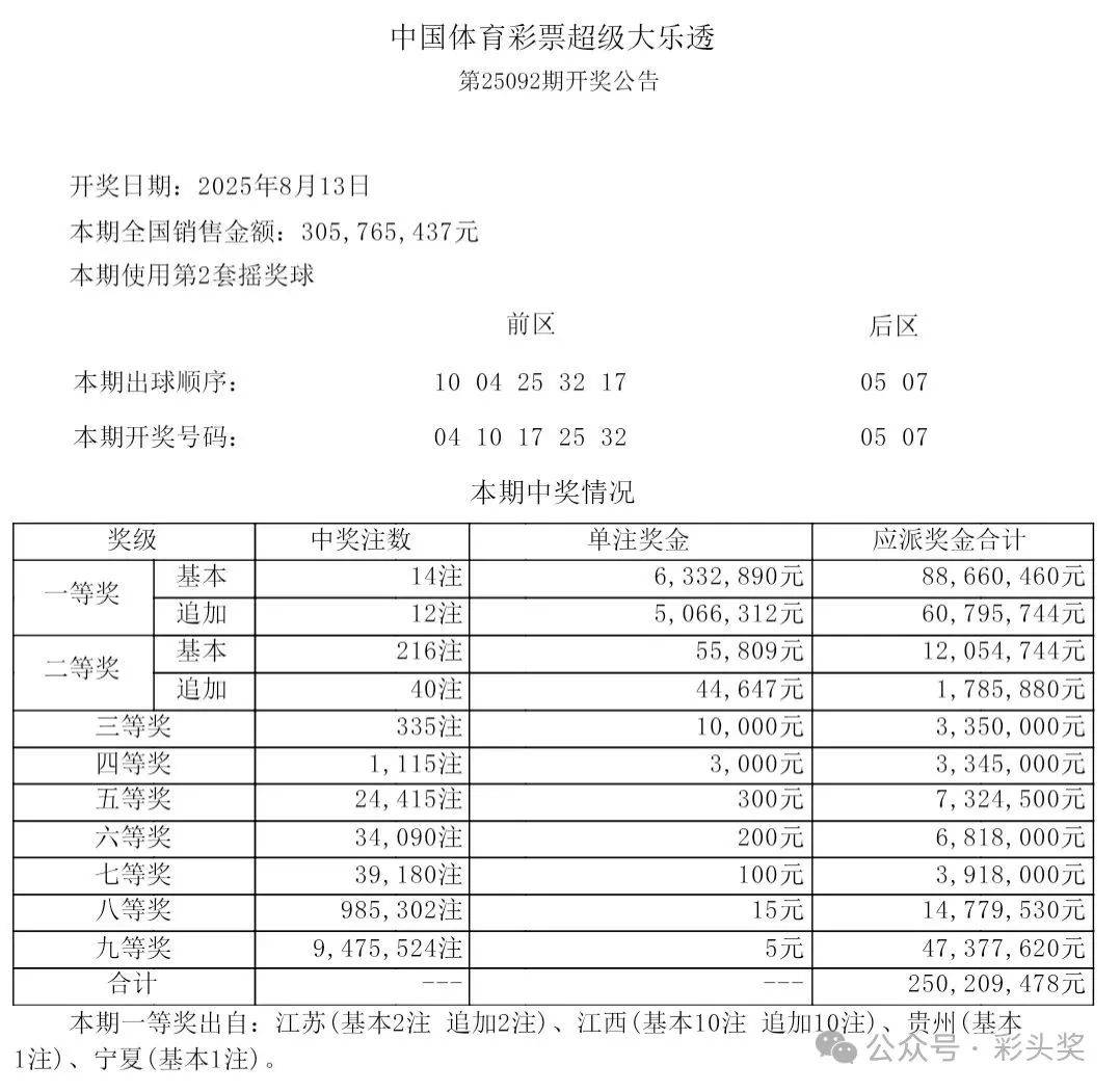 澳門(mén)六開(kāi)彩開(kāi)獎(jiǎng)結(jié)果查詢系統(tǒng),輕松掌握最新動(dòng)態(tài),預(yù)測(cè)未來(lái)趨勢(shì)(2025年更新),澳門(mén)六開(kāi)彩開(kāi)獎(jiǎng)結(jié)果查詢系統(tǒng)(最新更新2025年),掌握最新動(dòng)態(tài),預(yù)測(cè)未來(lái)趨勢(shì)