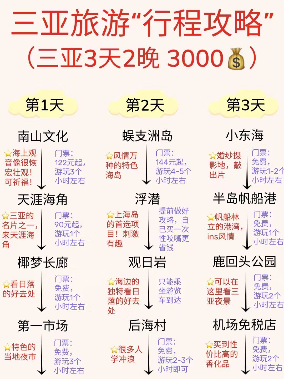 三天旅游去哪里便宜又好玩?推薦幾個(gè)絕佳目的地!,三天旅游推薦,便宜又好玩的目的地大揭秘!