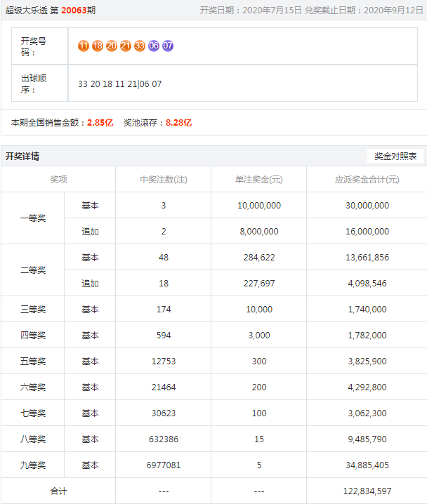 噢門六開彩開獎結(jié)果2023年全面解析,澳門六開彩開獎結(jié)果2023年全面解析報告