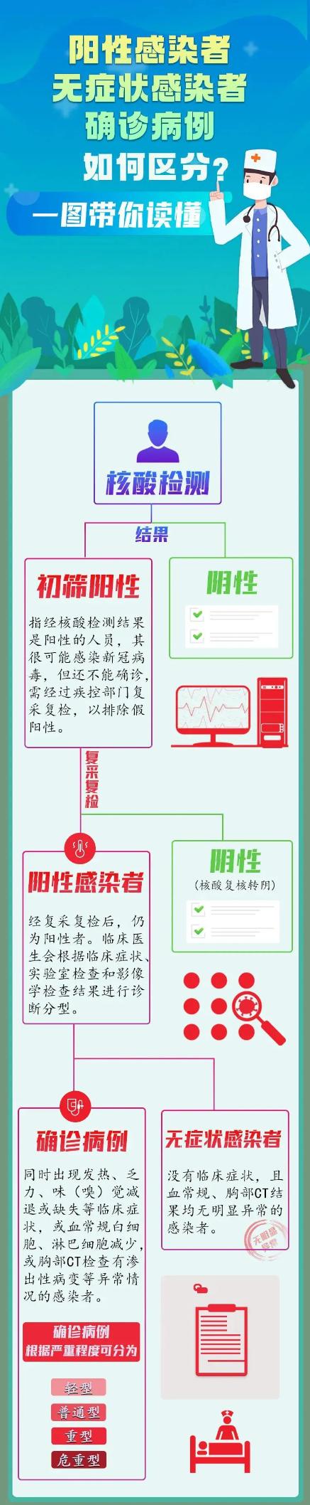 陽性的十大癥狀，揭示疾病跡象與應對之策，陽性癥狀的十大跡象，疾病跡象揭示與應對策略