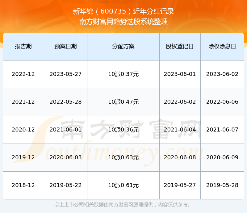 新華錦股票,投資潛力與市場前景分析,新華錦股票投資潛力與市場前景深度解析