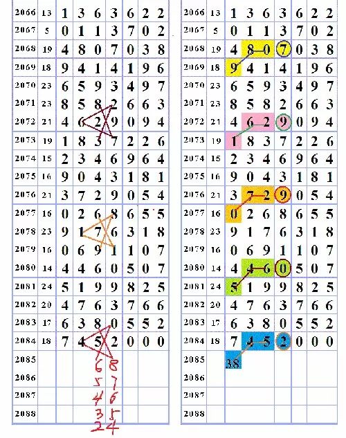 三字爆特肖,揭秘生肖運勢的魅力與奧秘,揭秘生肖運勢魅力與奧秘,三字特肖運勢解密