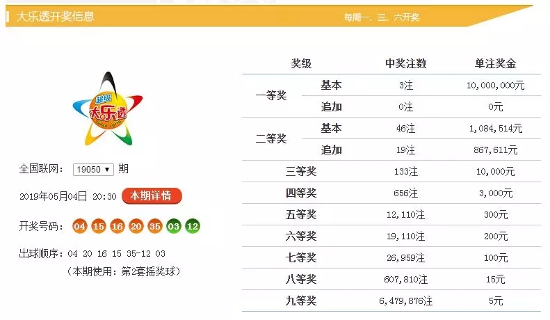 新澳門六開彩開獎結果與查詢最新開獎信息詳解,澳門六開彩最新開獎結果及查詢指南