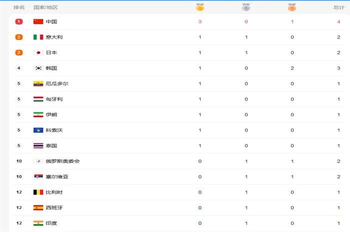 奧門開獎結(jié)果,最新開獎結(jié)果及分析,澳門開獎結(jié)果最新分析揭曉