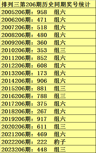 獨家揭秘,2025年澳門彩第106期資料解析與預測,獨家揭秘,澳門彩第106期資料解析與預測(2025年)