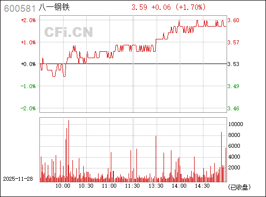 關于股票行情分析,600843股票的走勢展望,股票行情分析,展望600843股票走勢展望