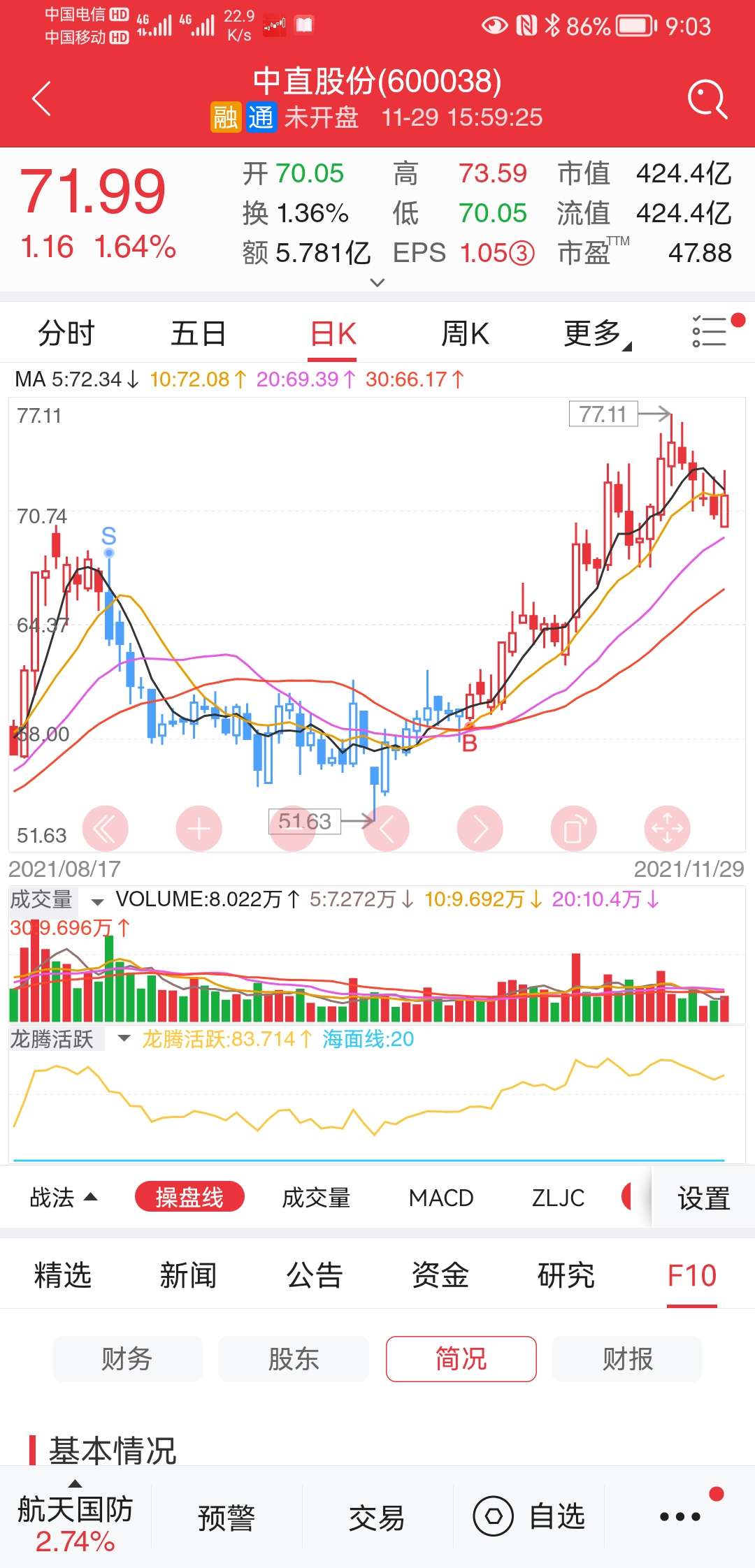 關于股票行情分析,600843股票的走勢展望,股票行情分析,展望600843股票走勢展望