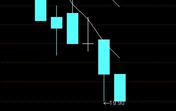 關于股票行情分析，002316股票的最新動態及前景展望，股票行情分析，002316股票最新動態及前景展望