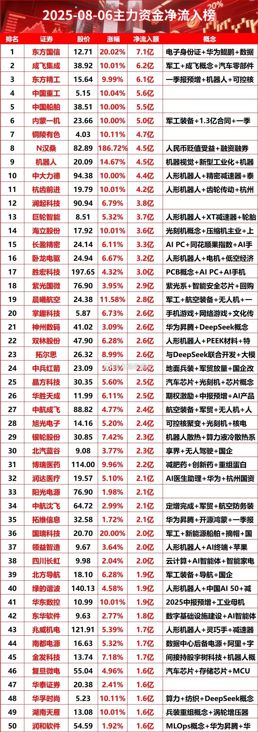 揭秘300194主力資金,掌握股市制勝之道,揭秘主力資金動向,掌握股市制勝秘訣,聚焦代碼300194