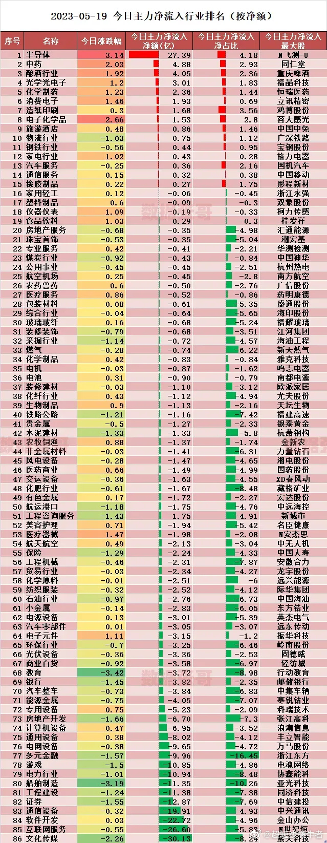 揭秘300194主力資金,掌握股市制勝之道,揭秘主力資金動向,掌握股市制勝秘訣,聚焦代碼300194