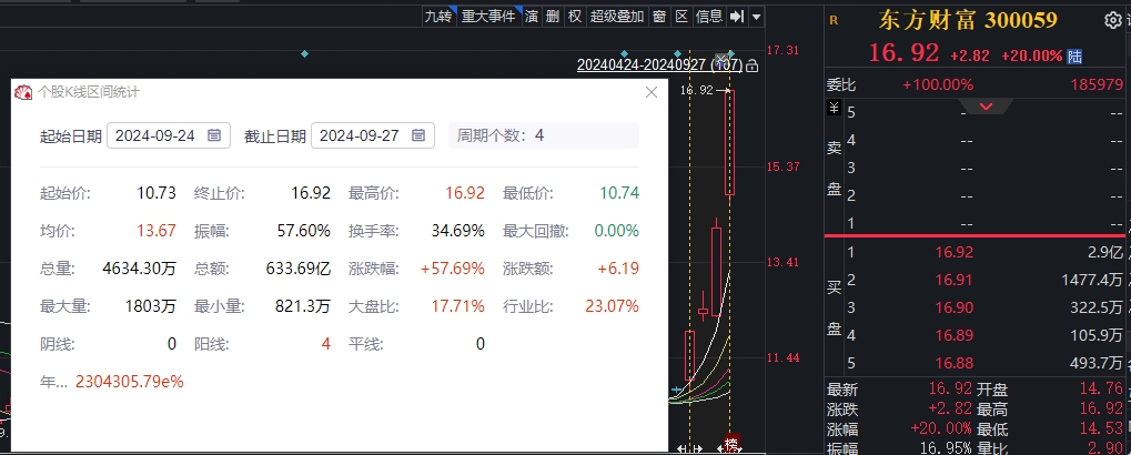 揭秘東方財富網股票代碼000751的奧秘,東方財富網股票代碼000751深度解析