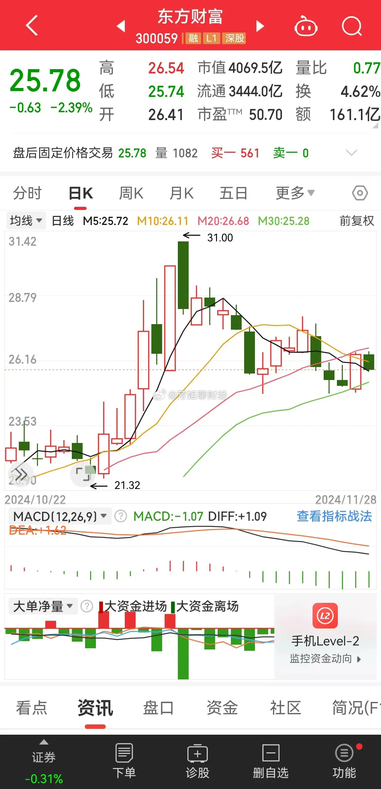 揭秘東方財富網股票代碼000751的奧秘,東方財富網股票代碼000751深度解析