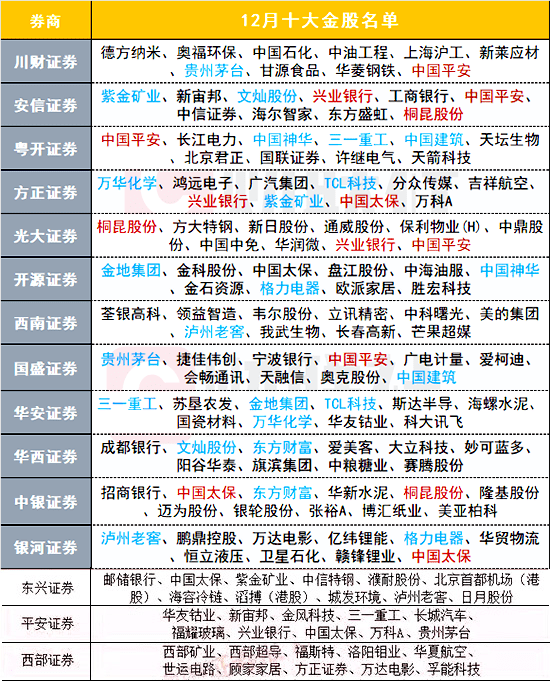 全國證券公司排名50強,深度解析行業格局與發展趨勢,全國證券公司排名TOP50,深度解析行業格局與未來發展趨勢