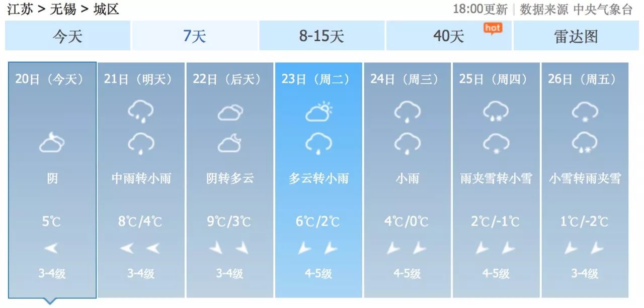 無錫天氣預(yù)報(bào)未來15天的天氣狀況及預(yù)測分析,無錫未來15天天氣預(yù)報(bào)及詳細(xì)分析預(yù)測