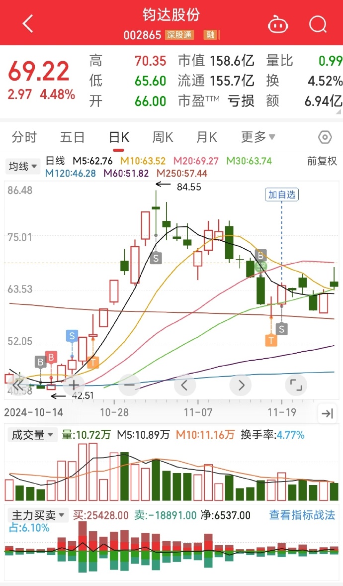 關于股票行情分析，探討代碼為002865的股票走勢，股票行情分析，代碼為002865的股票走勢探討