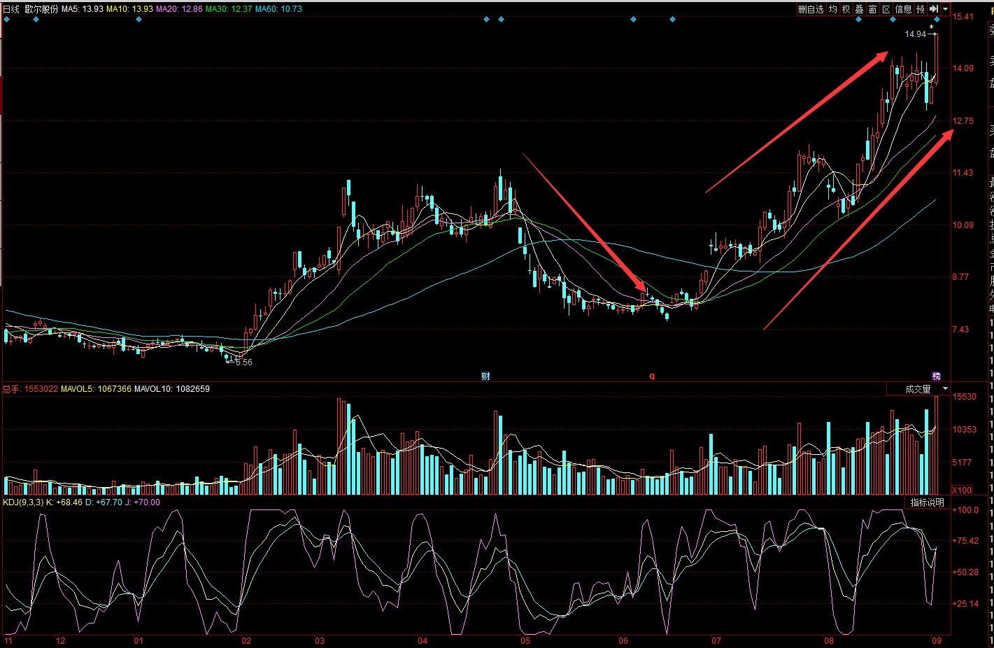 關于股票行情分析,探討代碼為002865的股票走勢,股票行情分析,代碼為002865的股票走勢探討