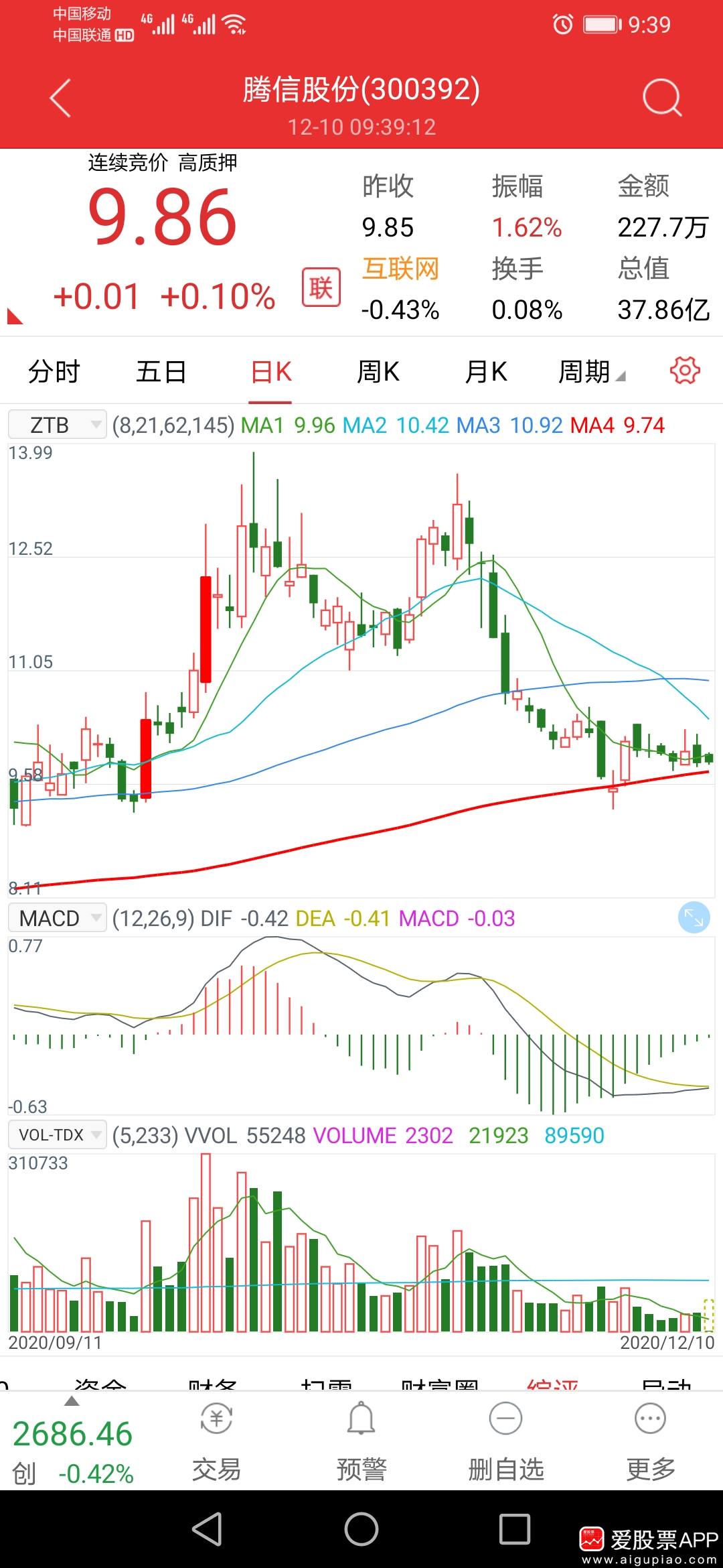 深度解析,關(guān)于股票600398的投資策略與前景展望——來自股吧的獨(dú)特視角,股吧獨(dú)特視角,深度解析股票600398的投資策略與前景展望