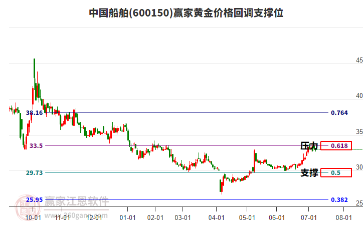 關(guān)于股票行情分析,探索600150股票的動態(tài)與前景展望,股票行情分析,探索代碼600150股票的動態(tài)走勢與未來前景展望