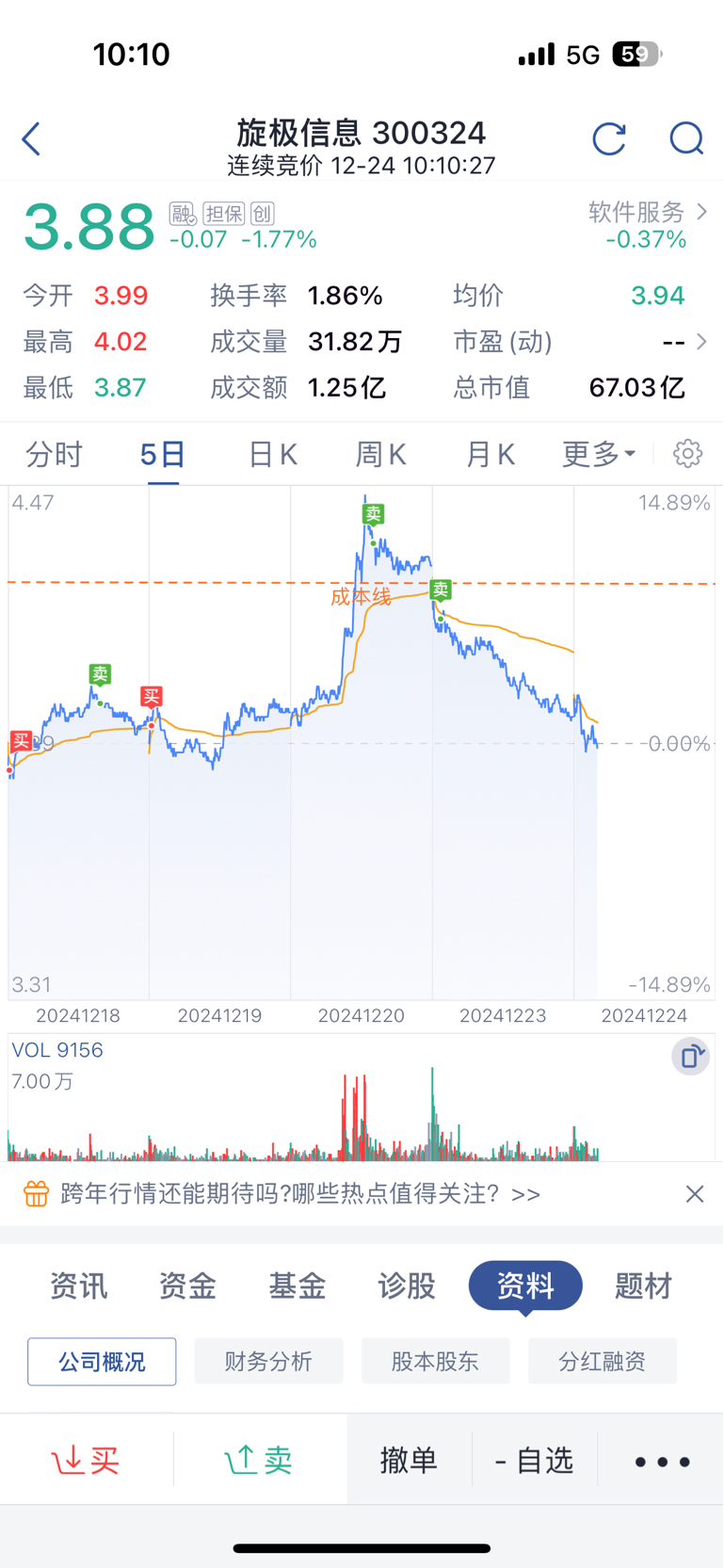 旋極信息股票,深度解析與前景展望,旋極信息股票深度解析及前景展望