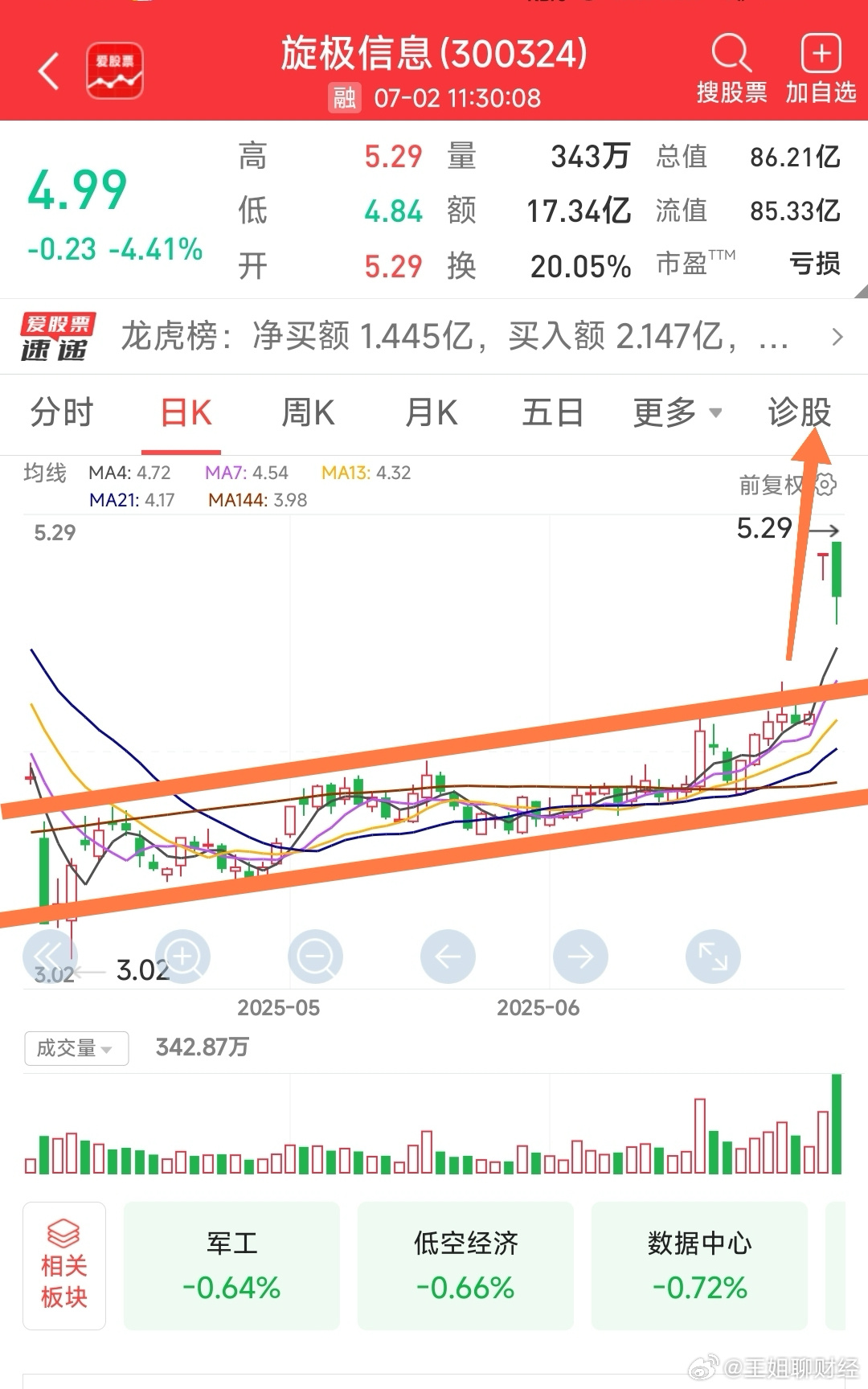旋極信息股票,深度解析與前景展望,旋極信息股票深度解析及前景展望