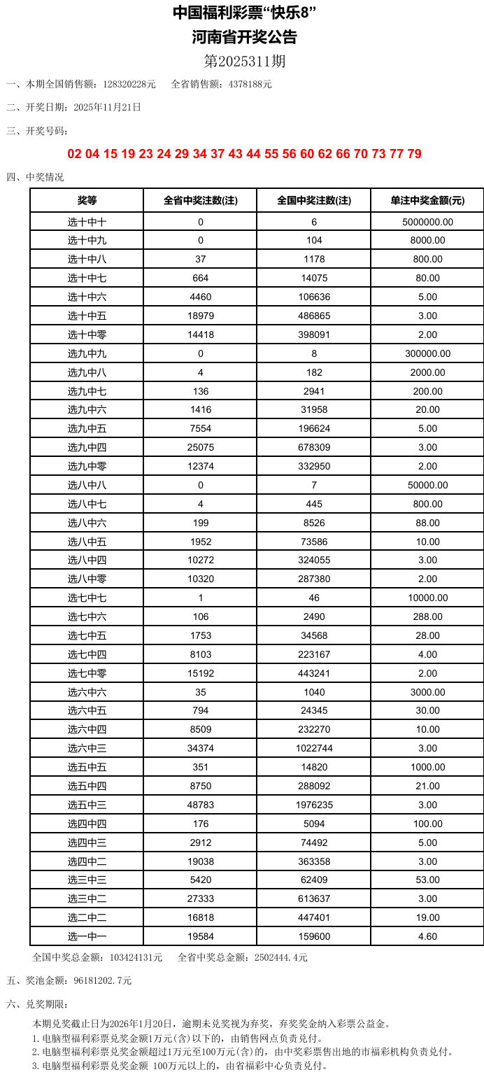澳門六開彩，探索未來的幸運之門（關鍵詞，2025澳門六開彩今晚開什么），澳門六開彩，開啟未來幸運之門，揭秘今晚開獎神秘面紗
