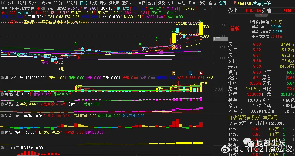 關于代碼600130的SEO文章,代碼600130的SEO優化策略解析