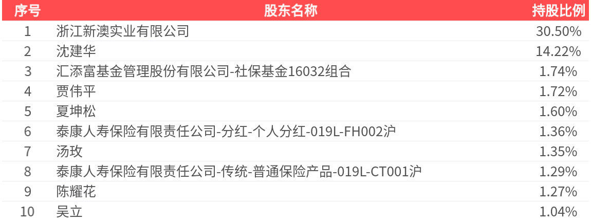新澳2025今晚開獎(jiǎng)結(jié)果揭曉，全方位解讀與預(yù)測，新澳2025今晚開獎(jiǎng)結(jié)果揭曉，全方位解讀與預(yù)測報(bào)告