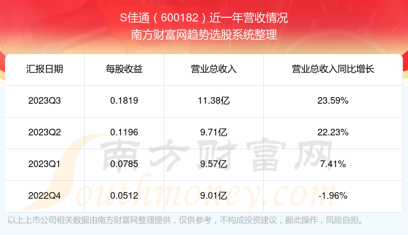 關于股票行情分析,探索600182股票的動態(tài)與前景展望,股票行情分析,探索600182股票動態(tài)及前景展望
